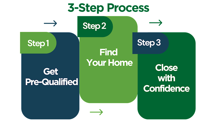 Colorful Geometric Bold Market Research Process Brainstorm.png